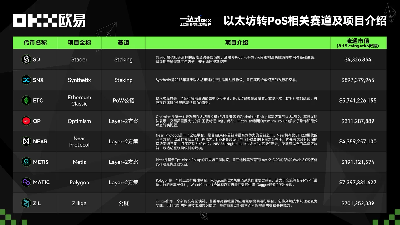 Hello ETH Merge：教学图解