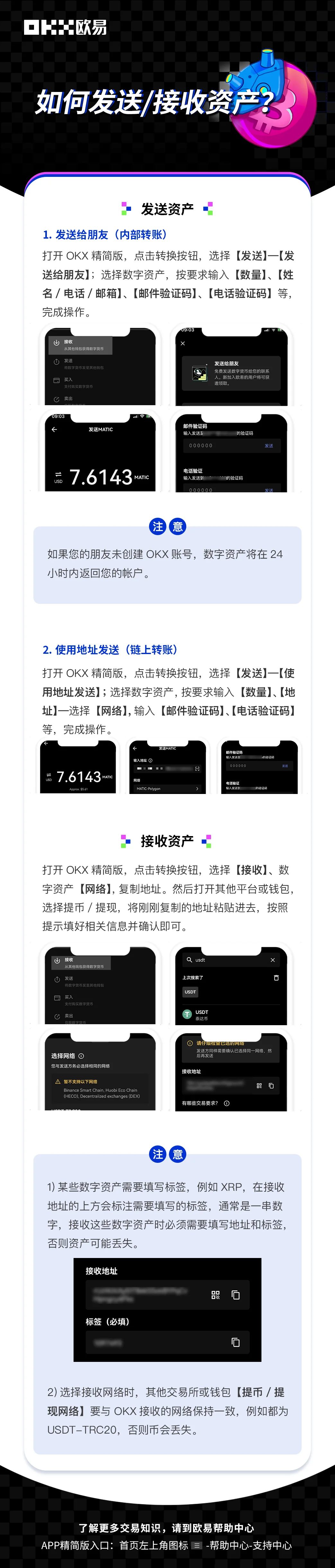 如何发送/接收资产：操作步骤图