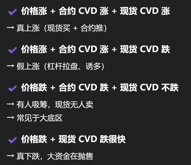 原资料中的现货 CVD 示例