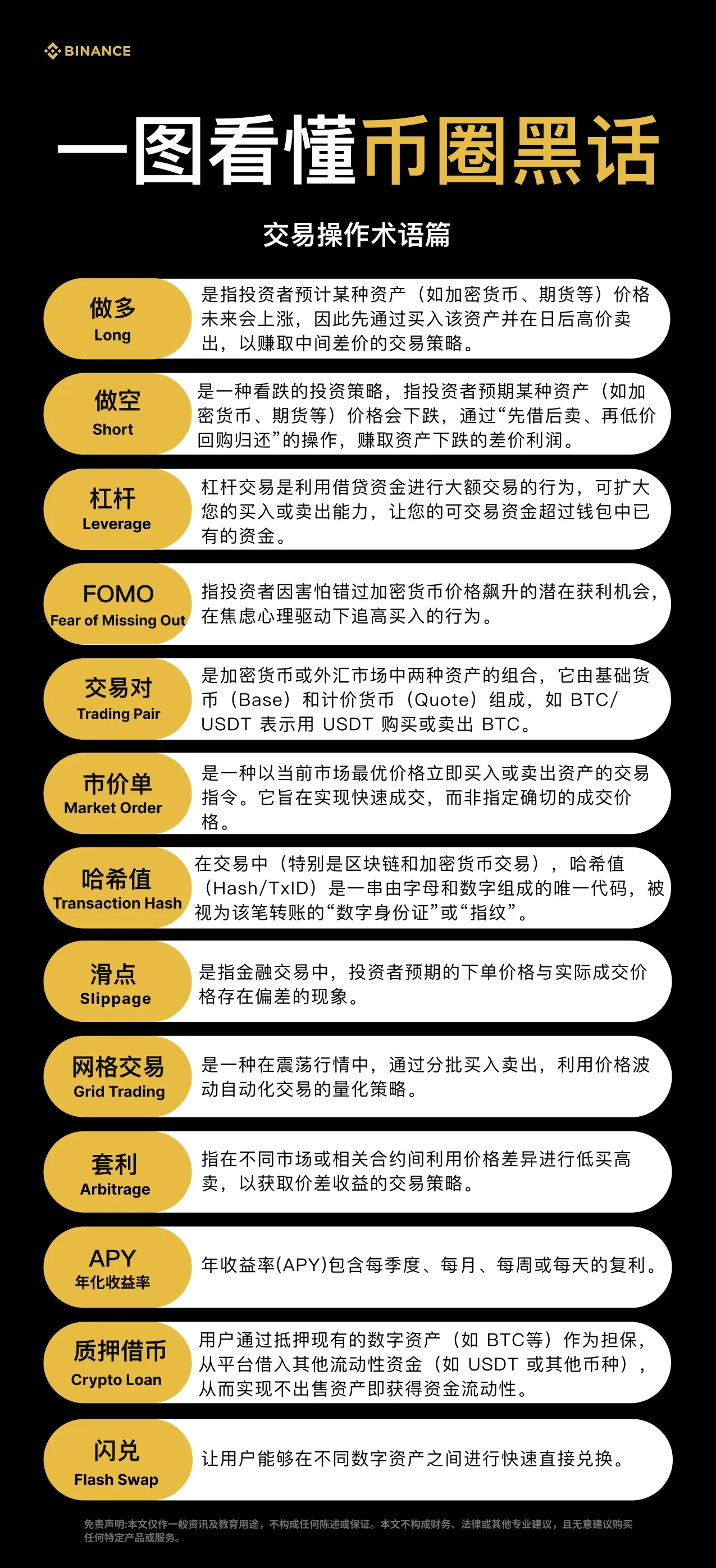 交易操作术语篇：教学图解