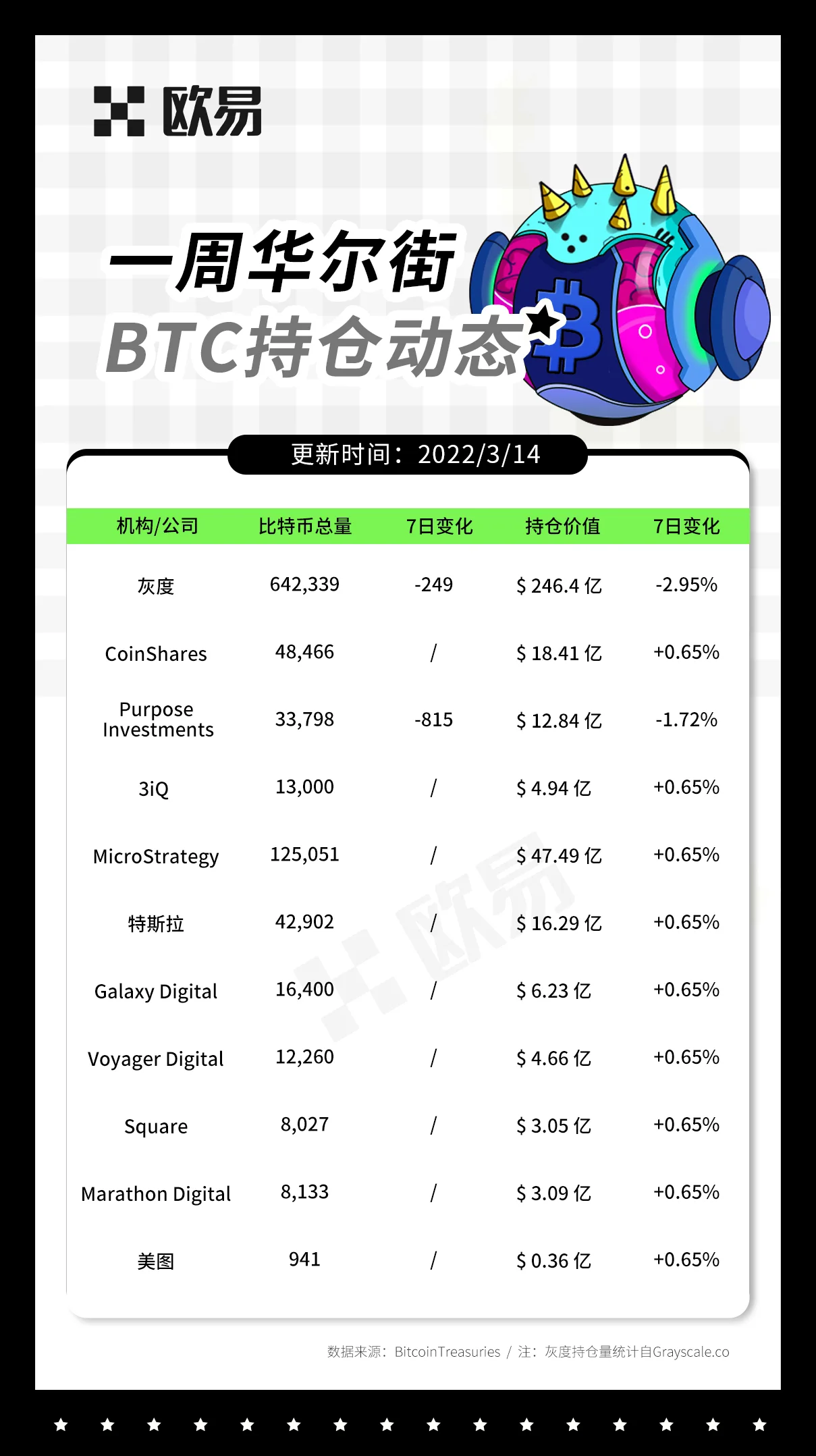一周华尔街持仓动态：教学图解