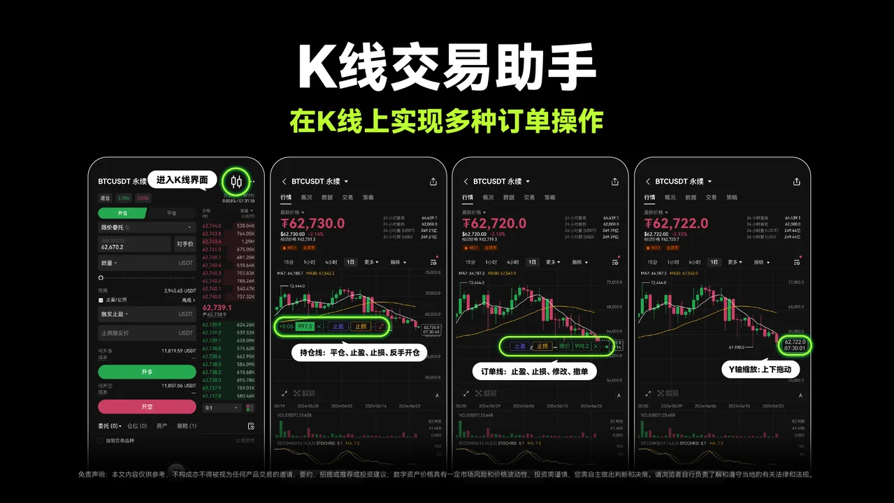 K线交易助手：教学图解