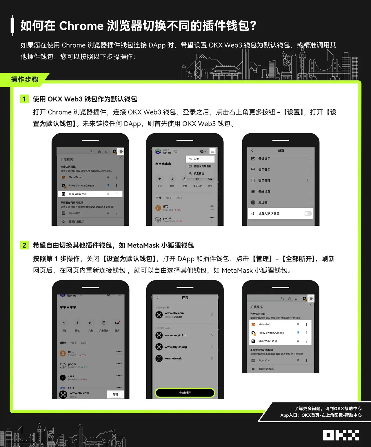 如何在 Google Chrome 切换不同的插件钱包？：操作步骤图