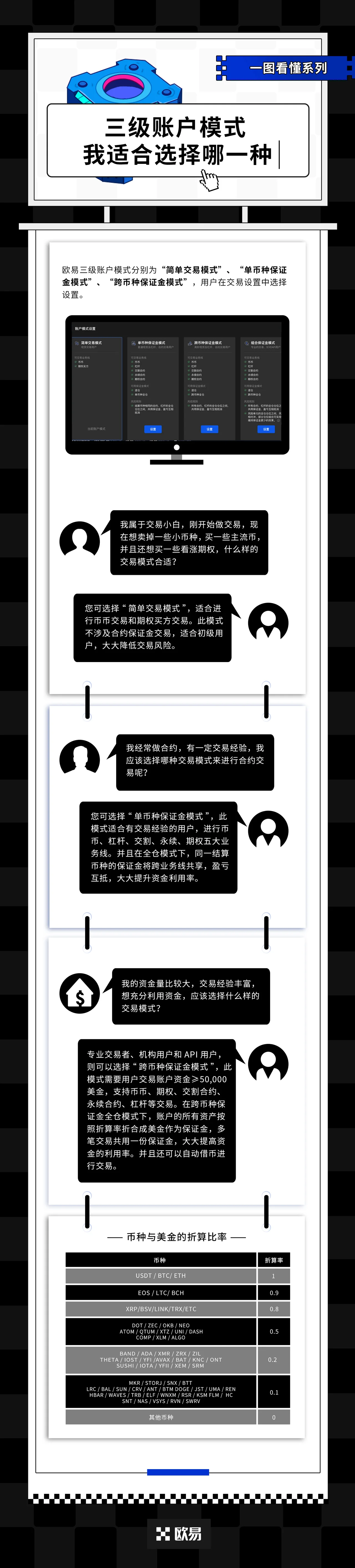 三级账户模式 我适合选择哪一种：教学图解