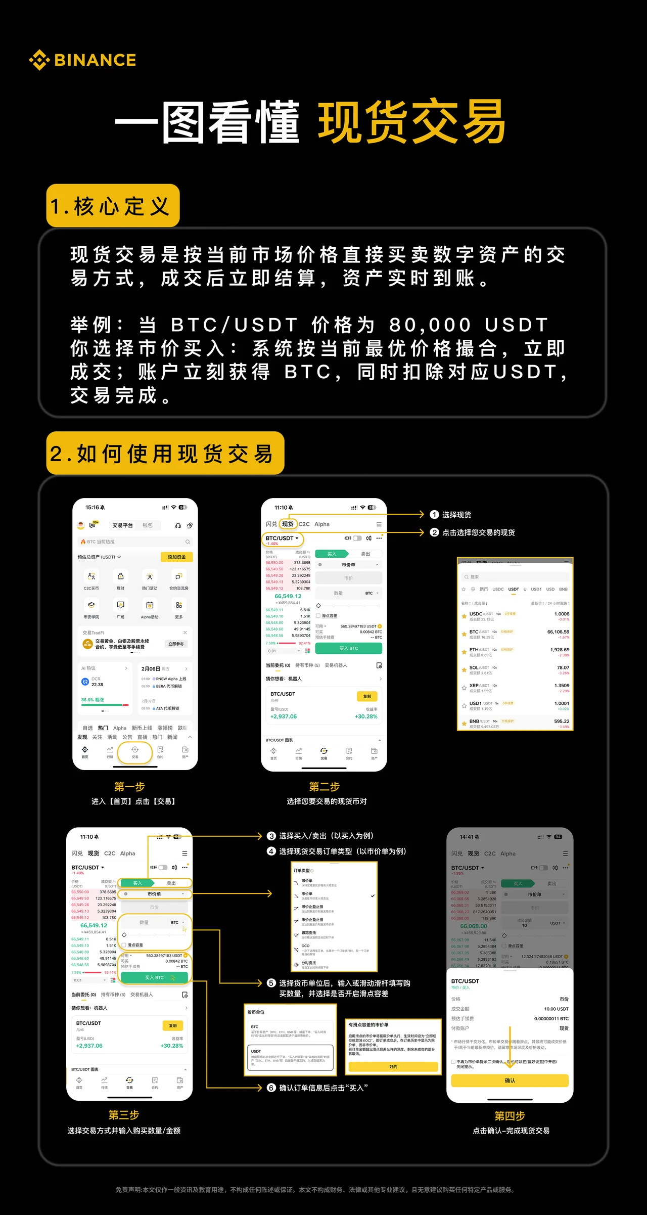 现货交易：教学图解