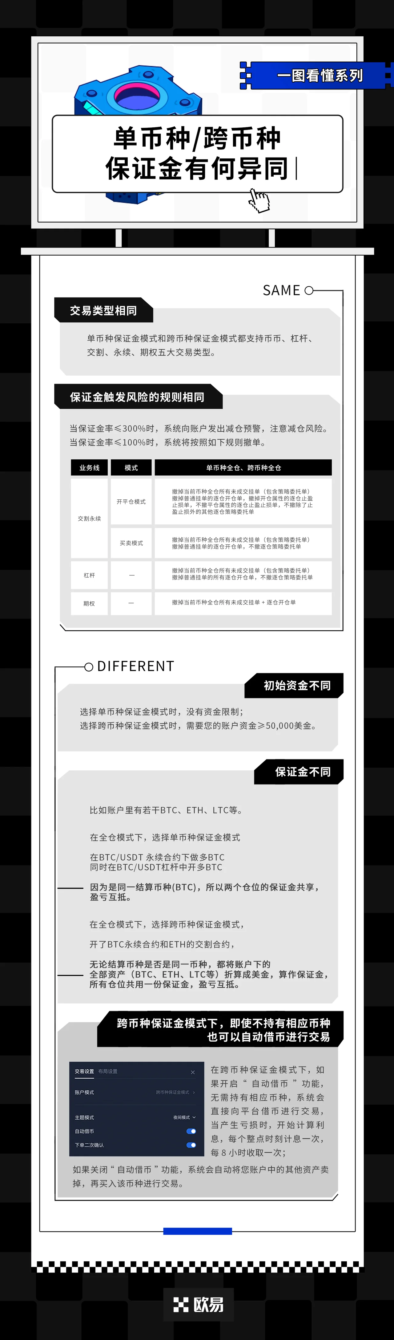 单币种_跨币种 保证金有何异同：教学图解