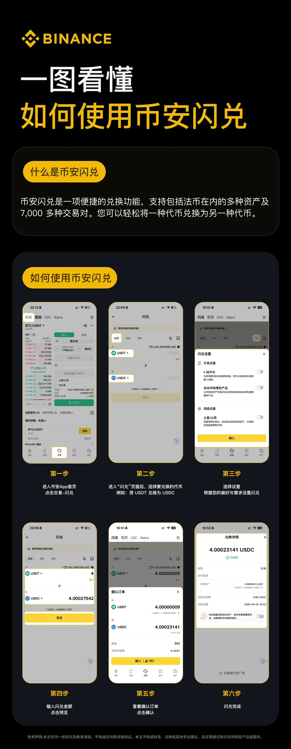 一图看懂如何使用币安闪兑功能：操作步骤图
