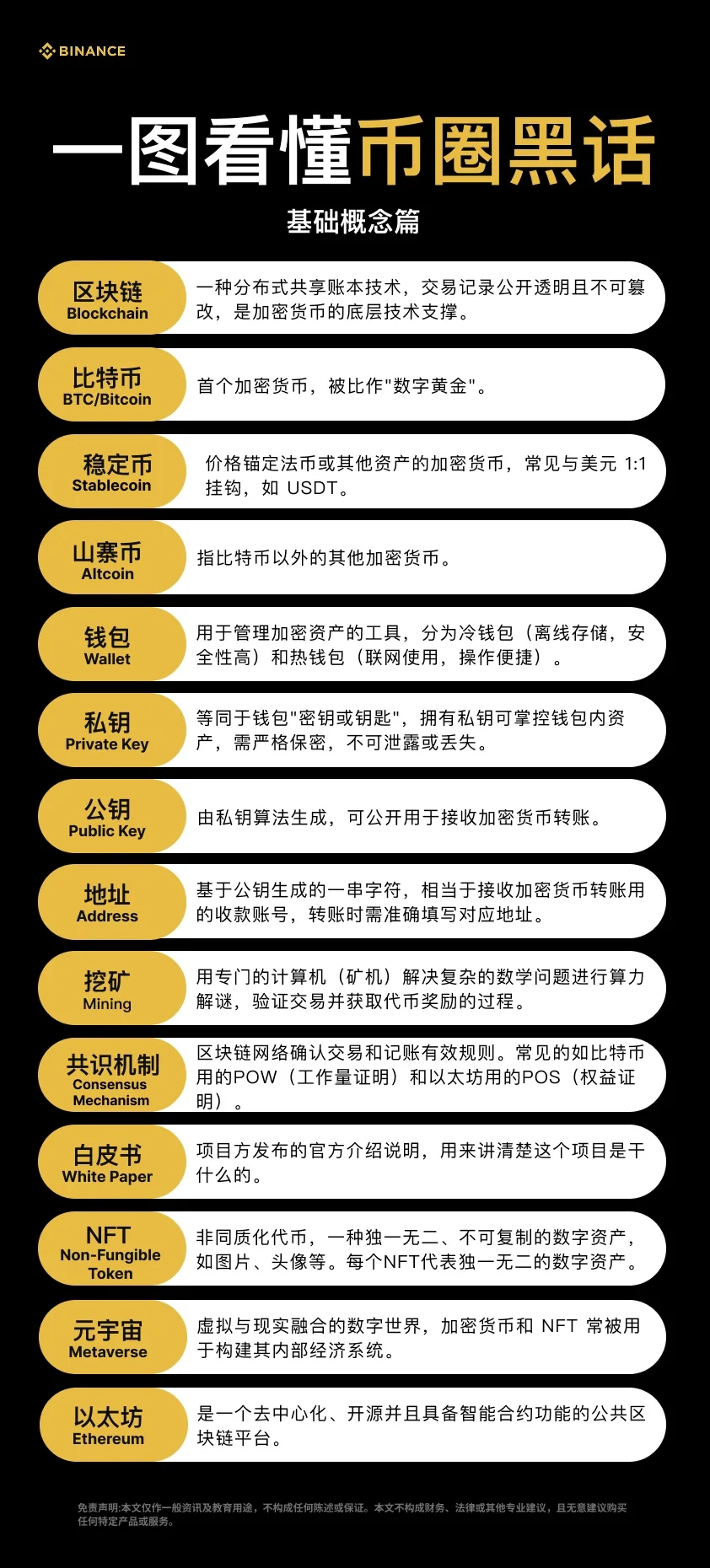 基础概念篇：教学图解
