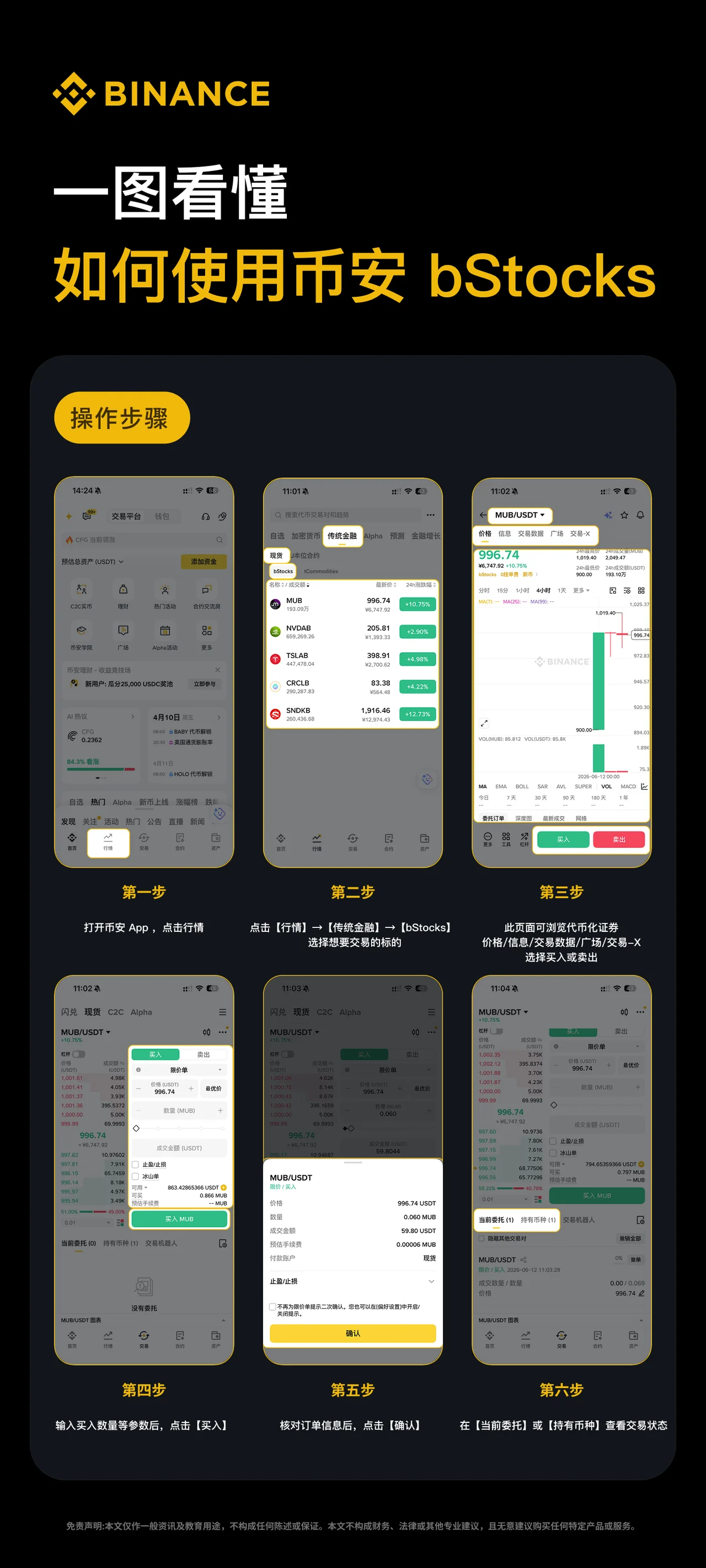 一图看懂如何使用币安 bStocks：操作步骤图