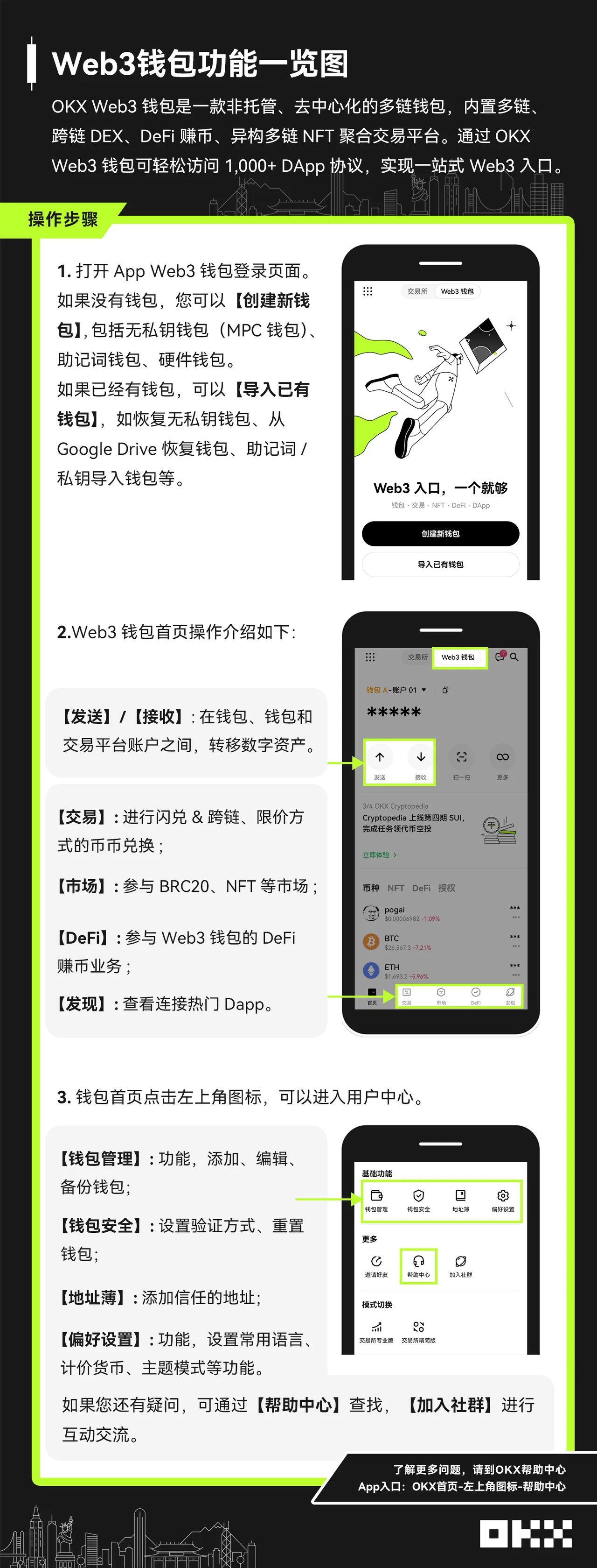 Web3钱包功能一览图：教学图解