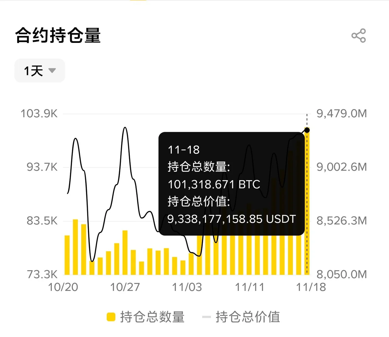 历史界面中的合约未平仓数量与价值