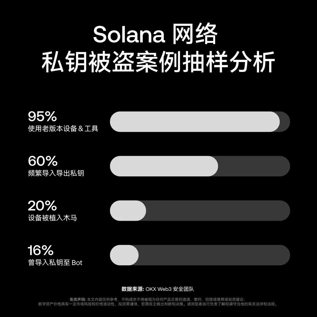 OKXWeb3 安全建议：教学图解