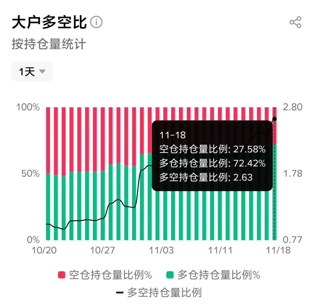 历史界面中的账户与持仓多空比指标