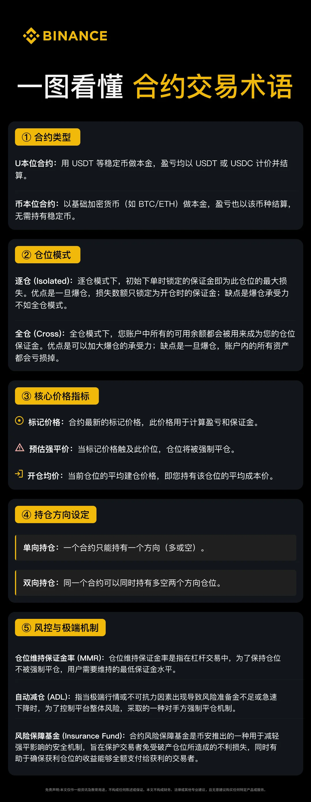 一图看懂合约交易术语：教学图解