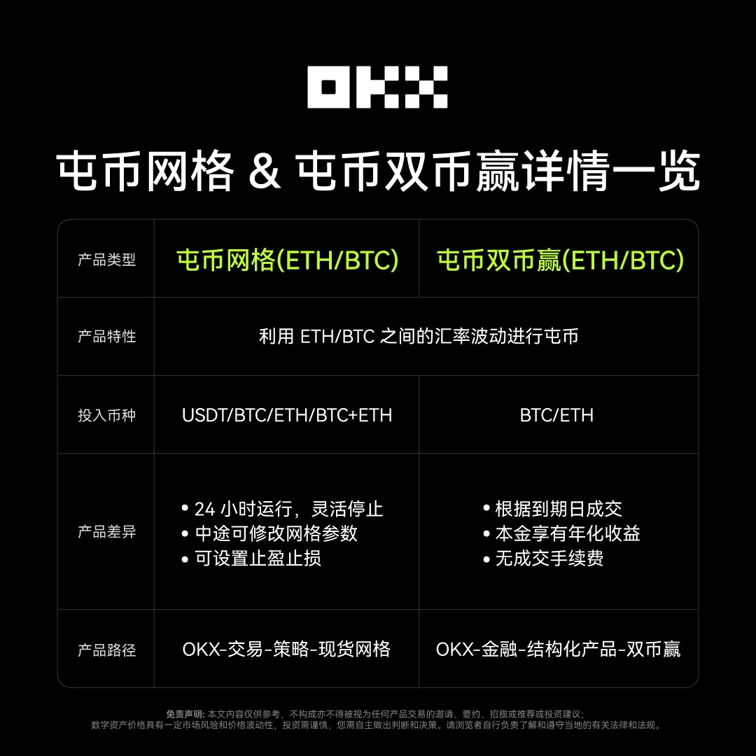 ETH/BTC双币赢与现货网格对比图：教学图解