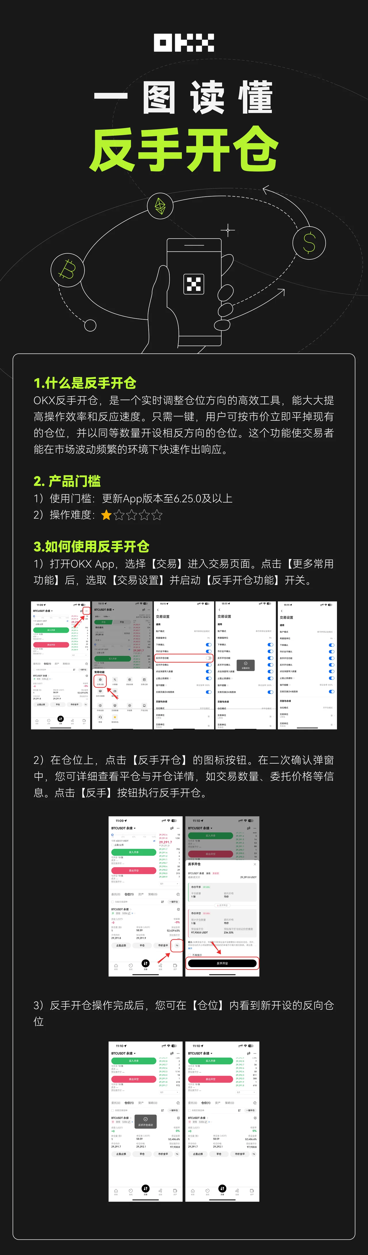 一图读懂反手开仓：教学图解