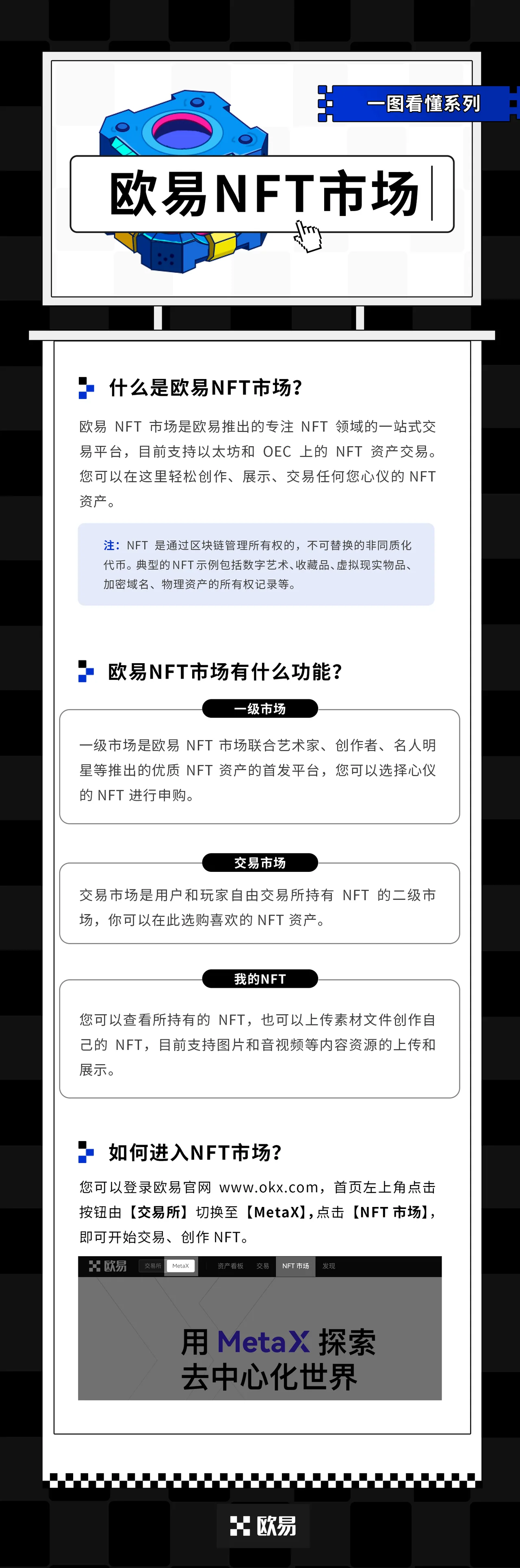 欧易NFT市场：教学图解