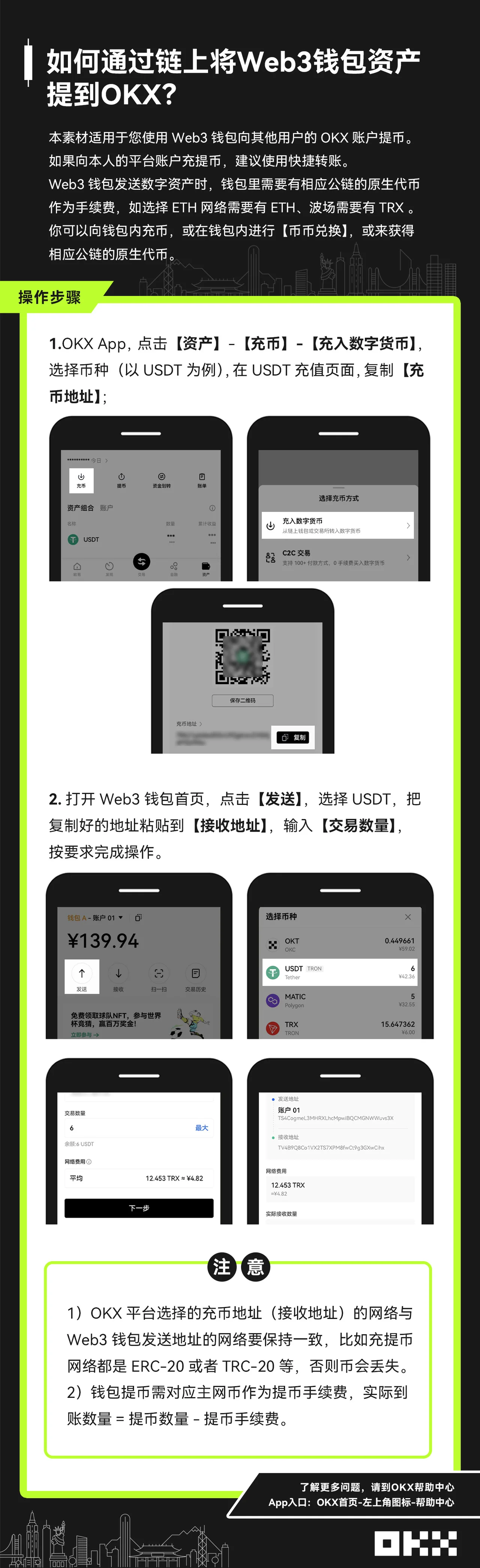 如何通过链上将Web3钱包资产提到OKX？：操作步骤图