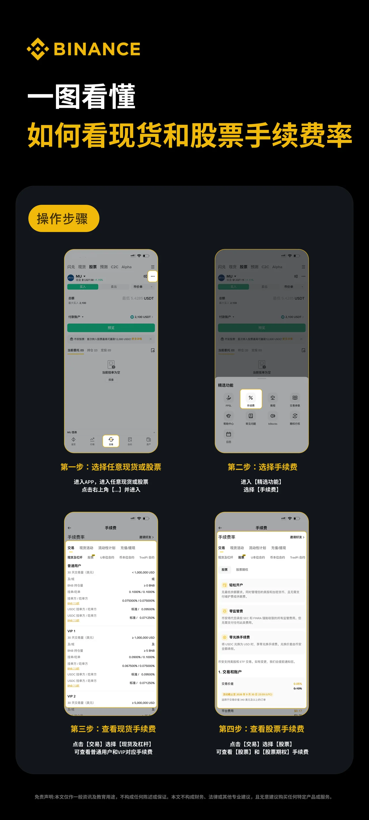 一图看懂  如何看现货和股票手续费率：操作步骤图