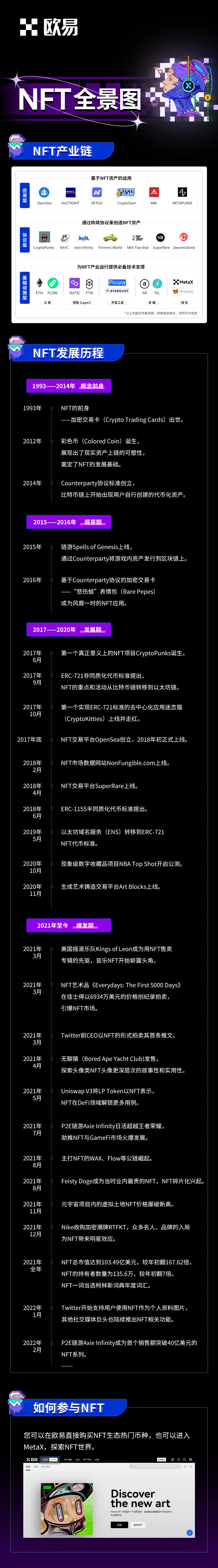 NFT全景图：教学图解