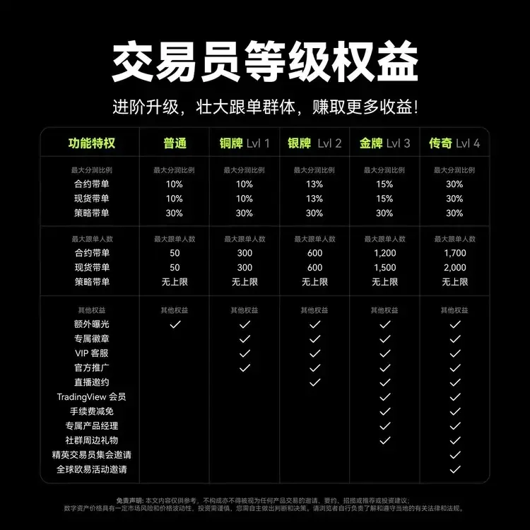带单员权益一览：教学图解