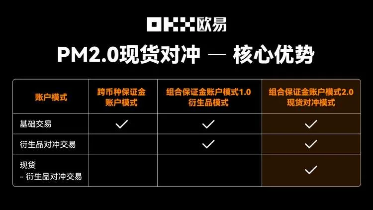 PM2.0 现货对冲风险 极致资金利用：教学图解