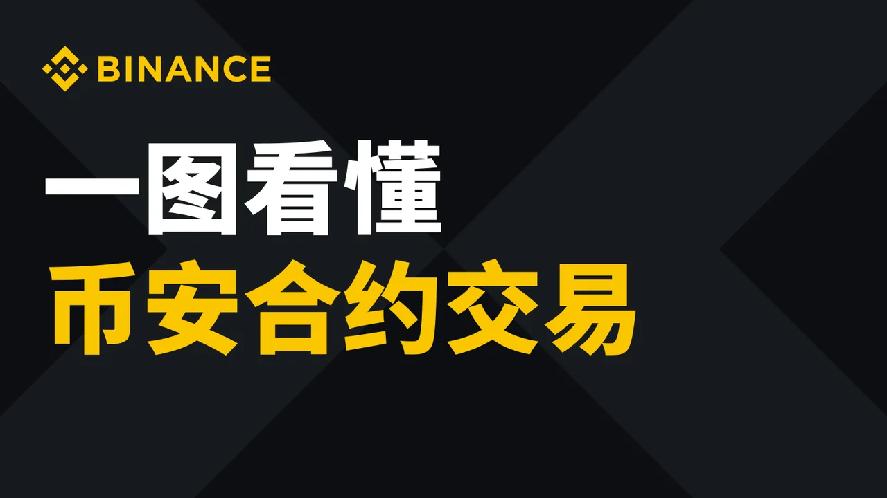 合约交易：教学图解