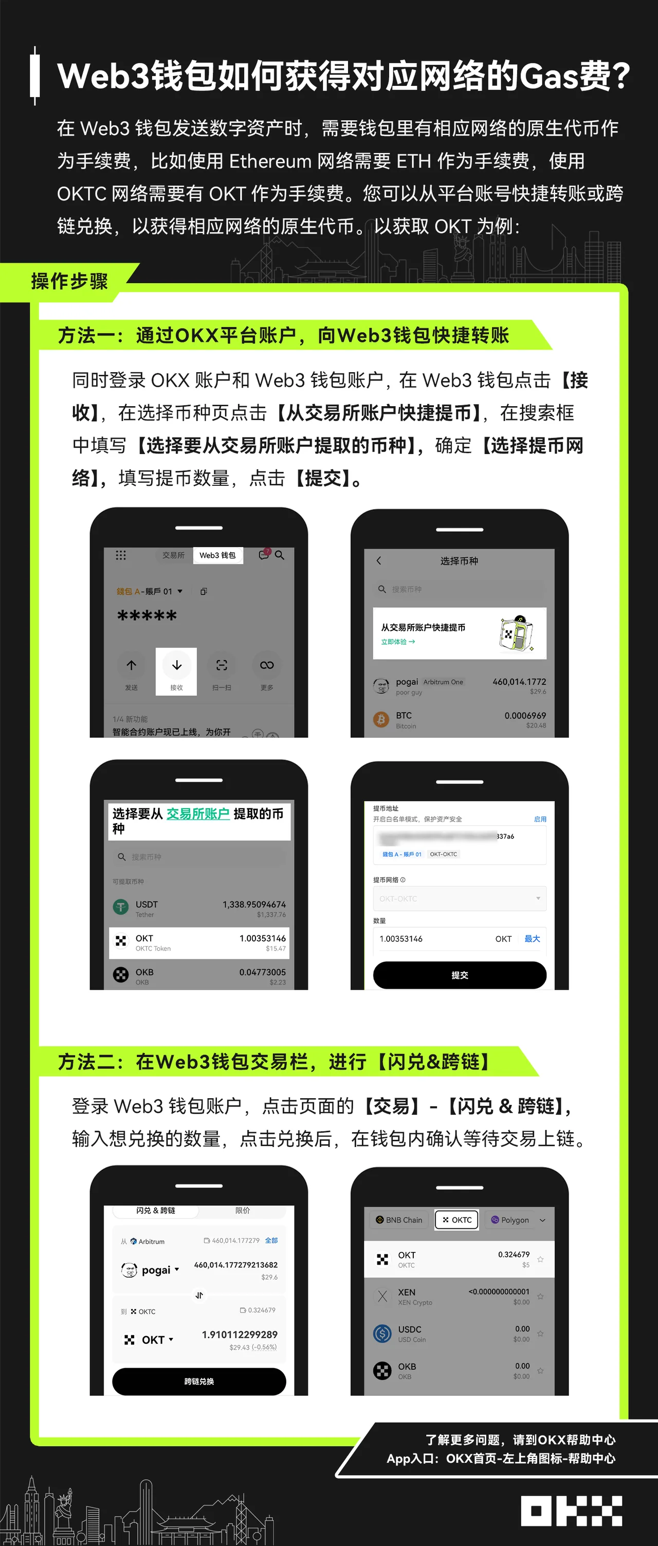 Web3钱包如何获得对应网络的Gas费？：操作步骤图
