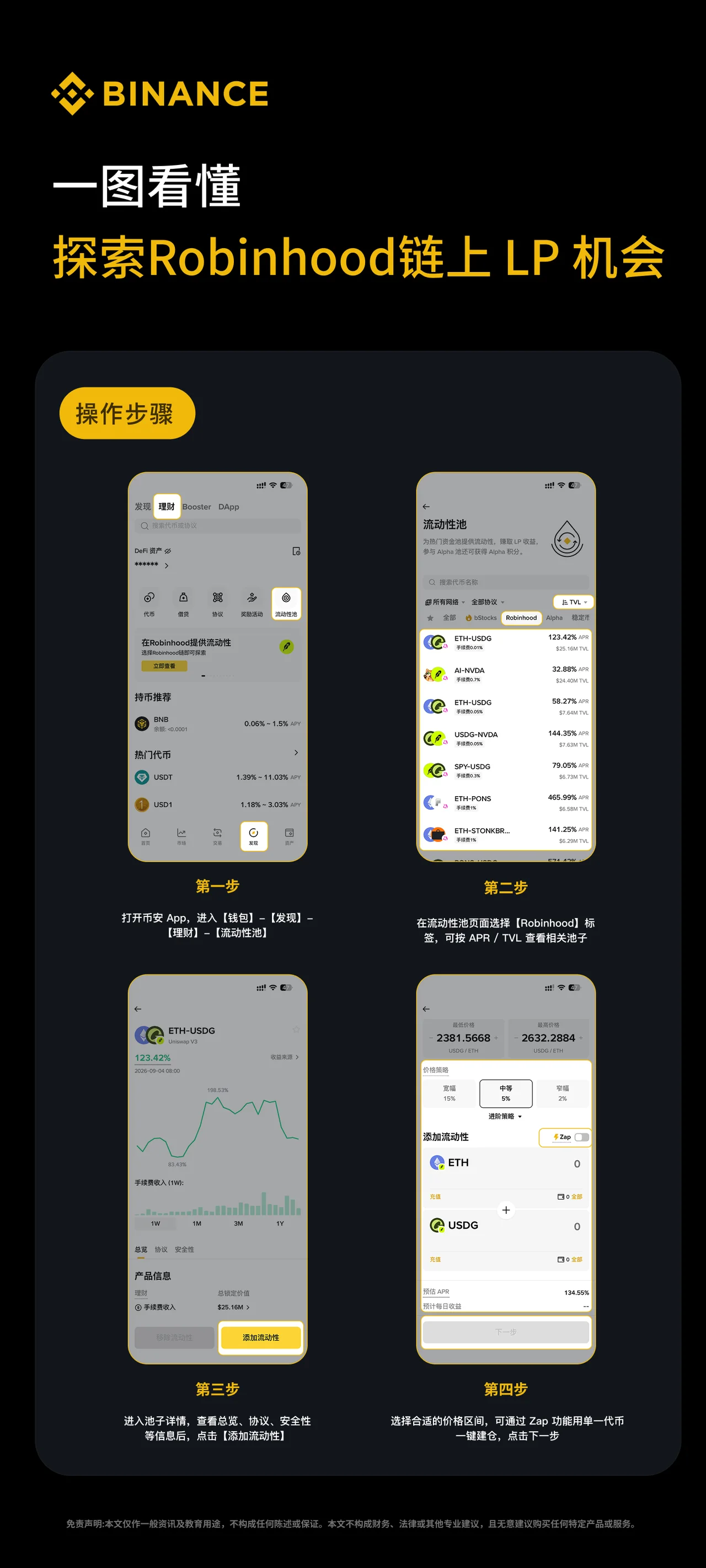 一图看懂探索Robinhood链上LP机会：教学图解