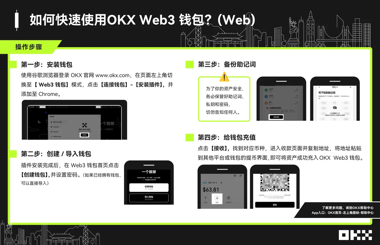 如何快速使用OKX Web3 钱包？：操作步骤图