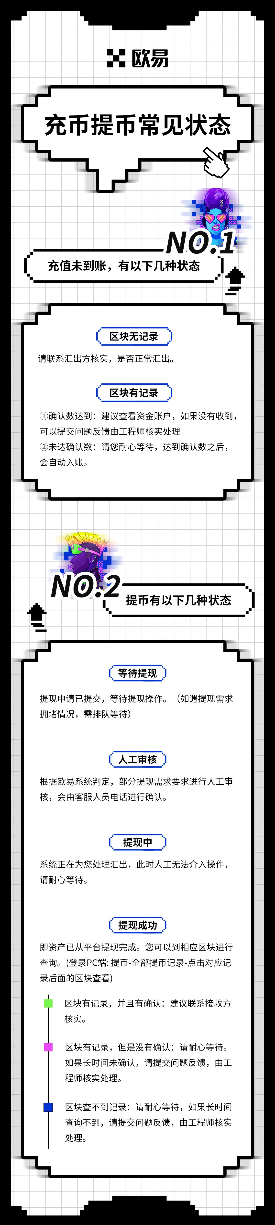充提币常见状态：教学图解