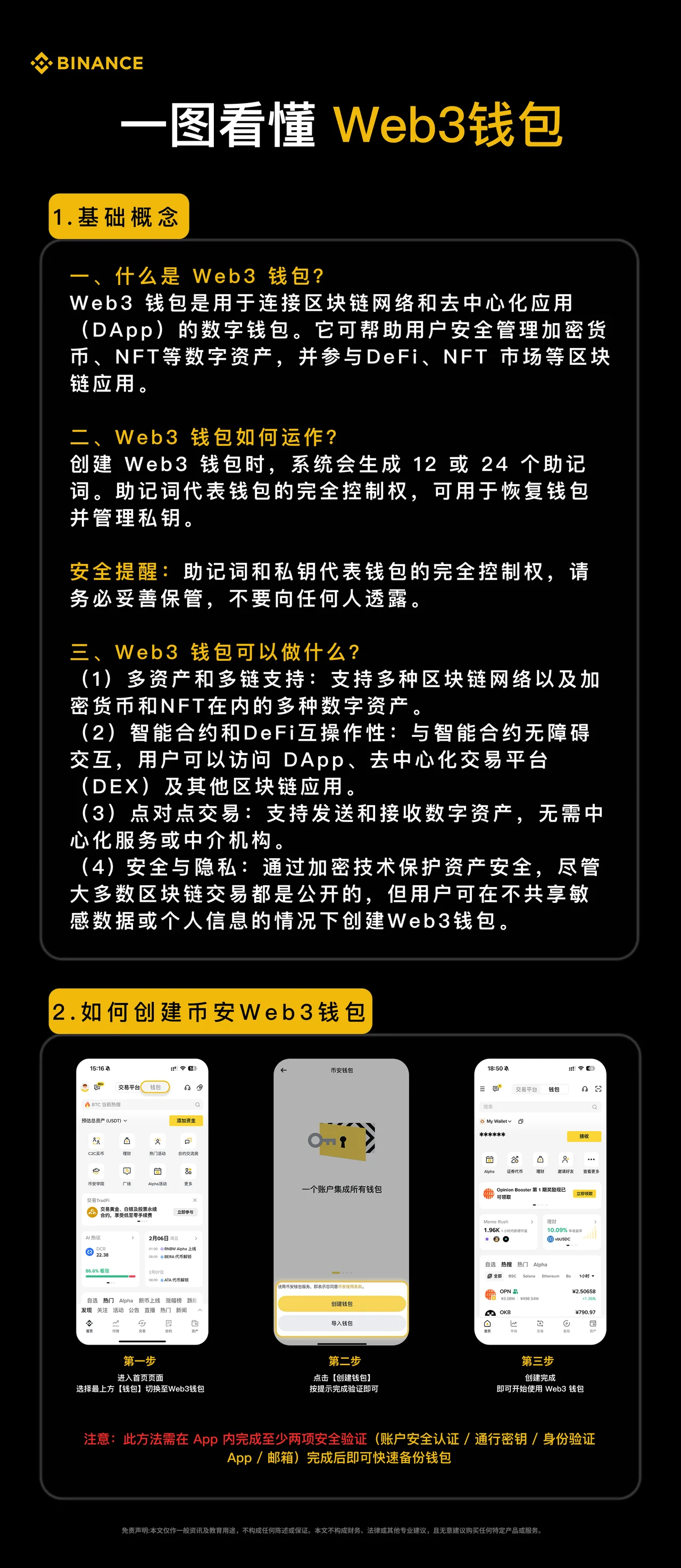 Web3钱包：教学图解