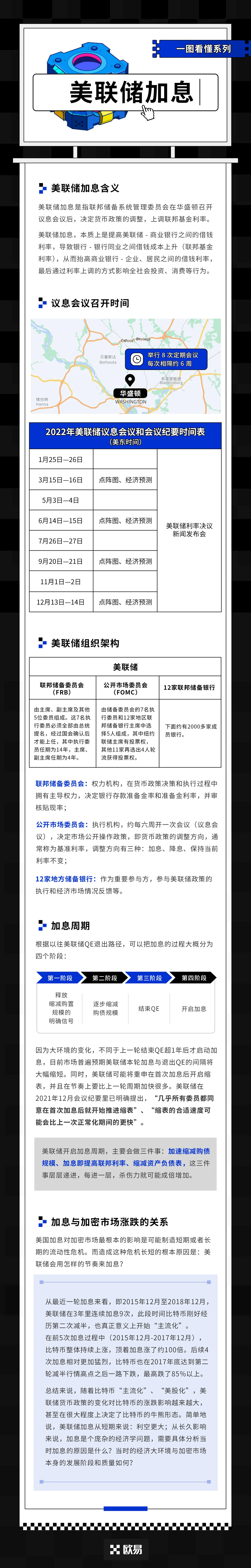 美联储加息：教学图解