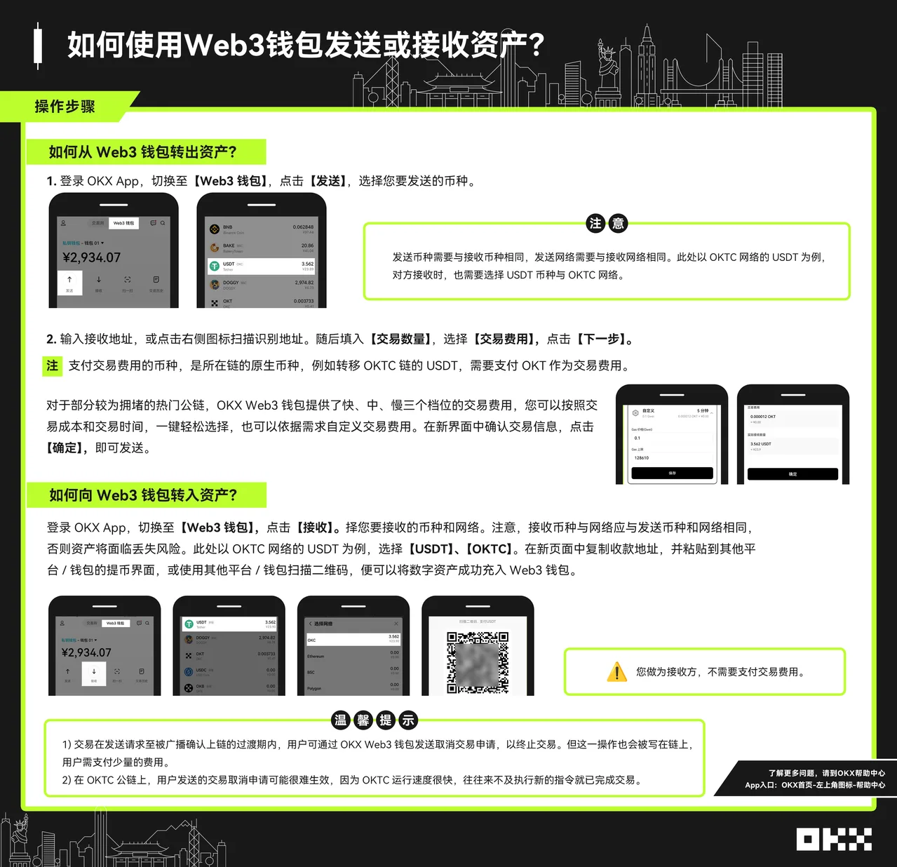 如何使用Web3钱包发送或接收资产？：操作步骤图