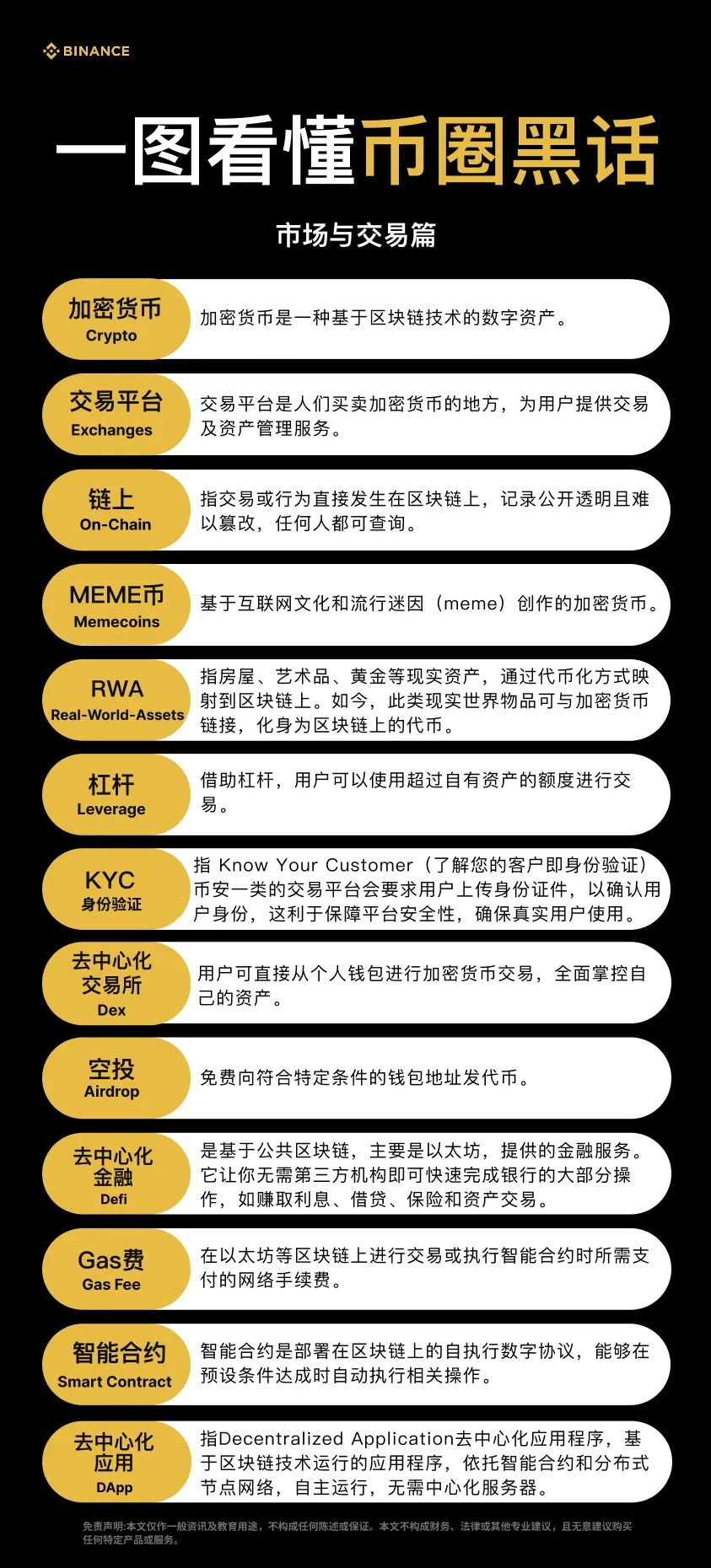 市场与交易篇：教学图解