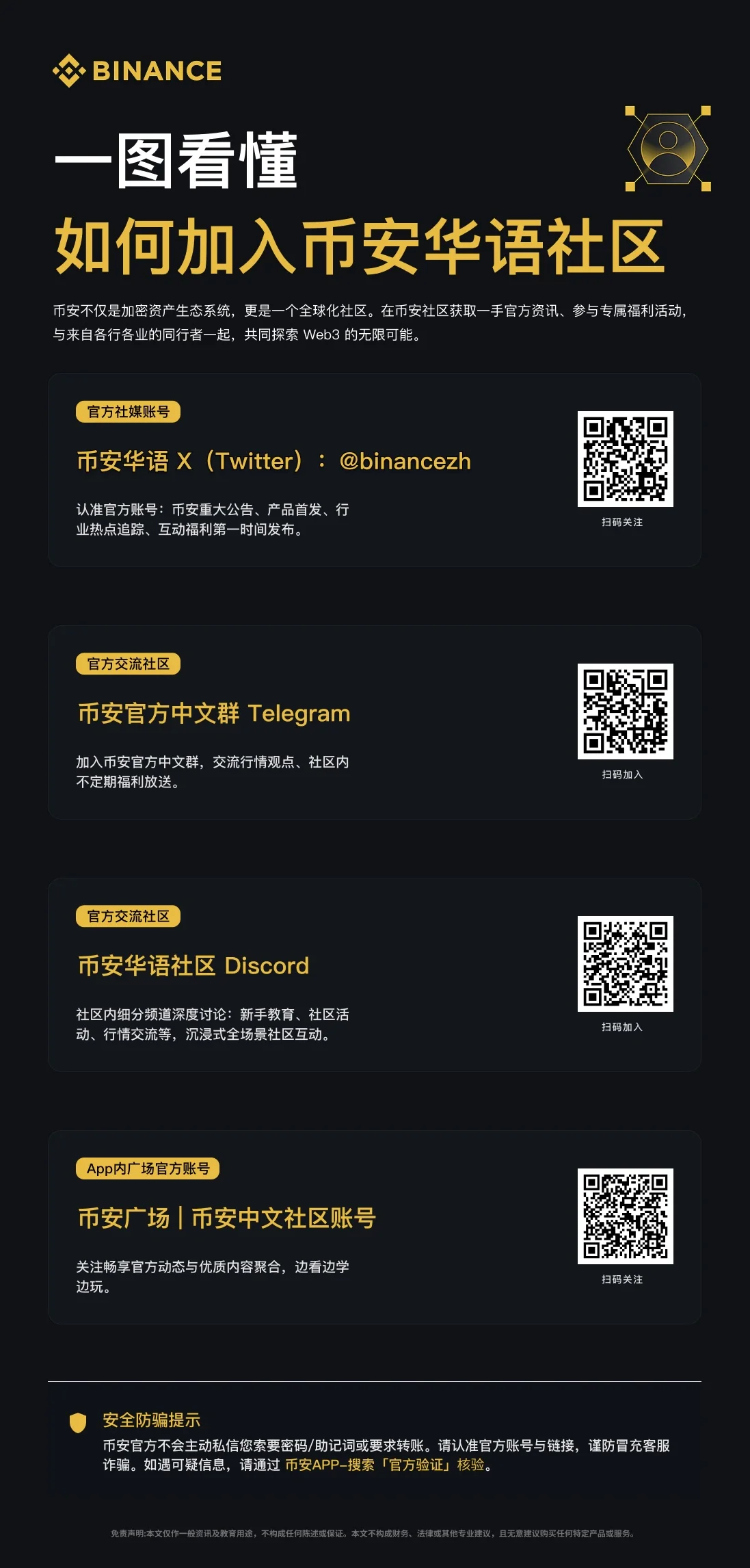 如何加入币安华语社区：操作步骤图
